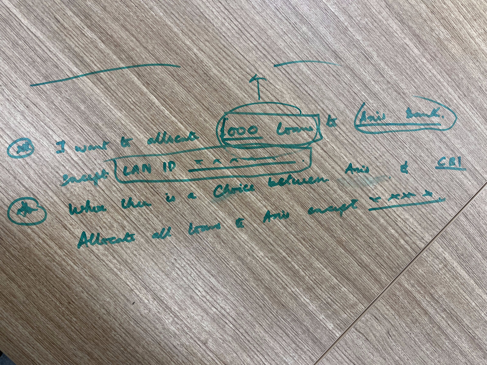 The allocation rule sentence written in marker on an office desk