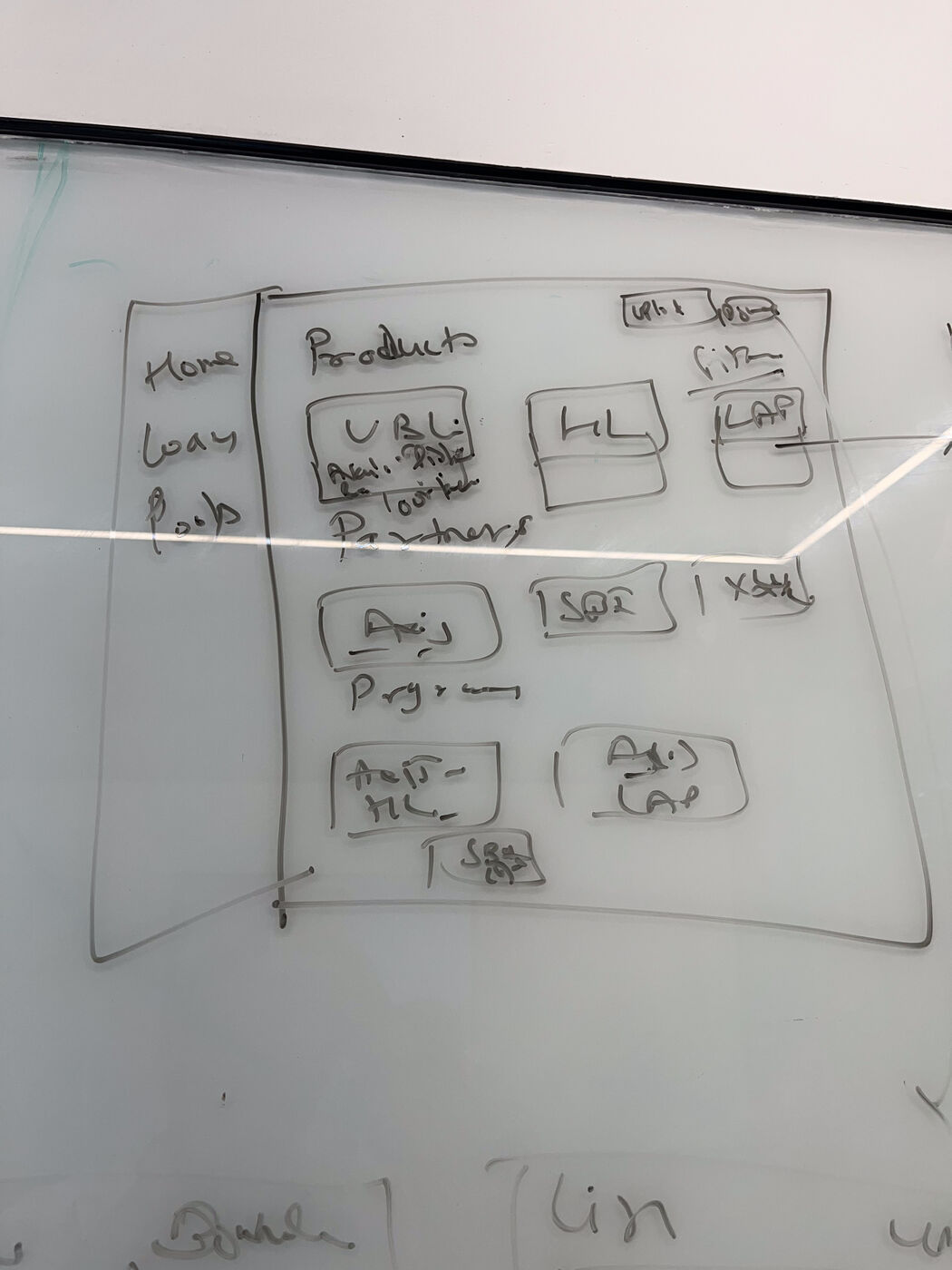 Whiteboard sketch of platform information architecture